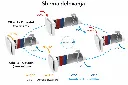 prikaz delovanja rekuperacija C&H HRV070K WF.webp